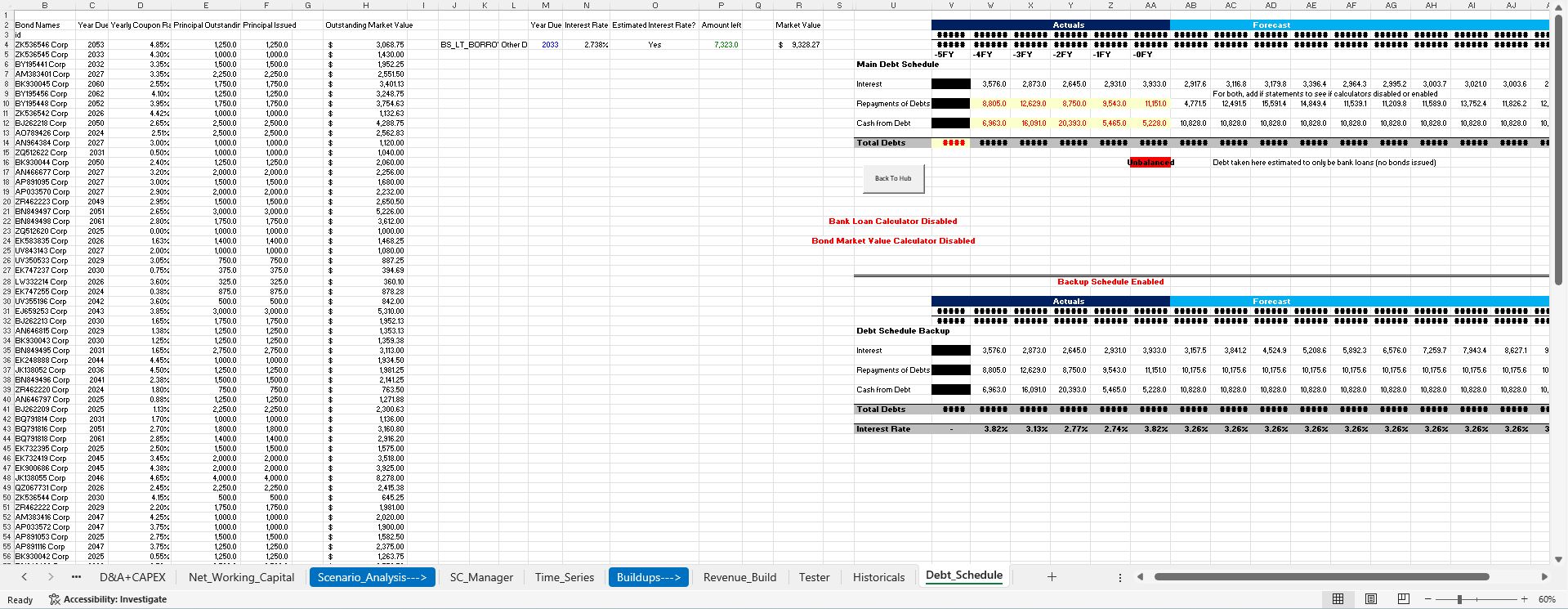 financial model